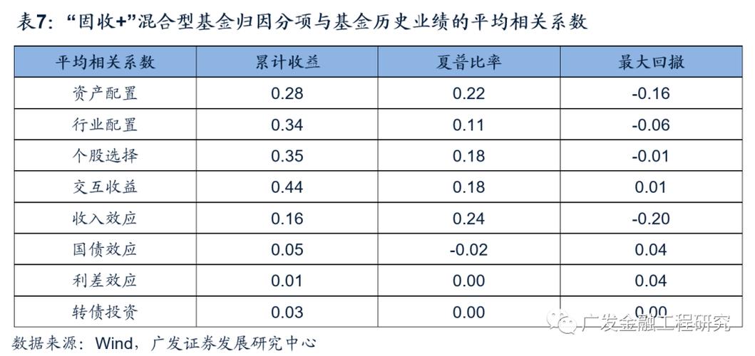 1.根据投资目标和风险承受能力确定配置比例