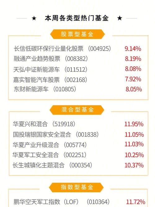 基金今日净值