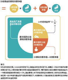 基金场内和场外认购