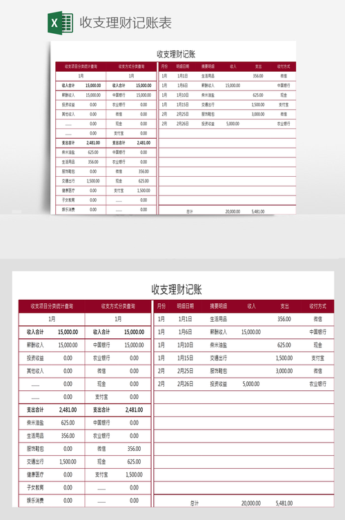 常见理财方法表格