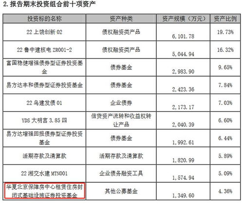 年前十大理财产品推荐