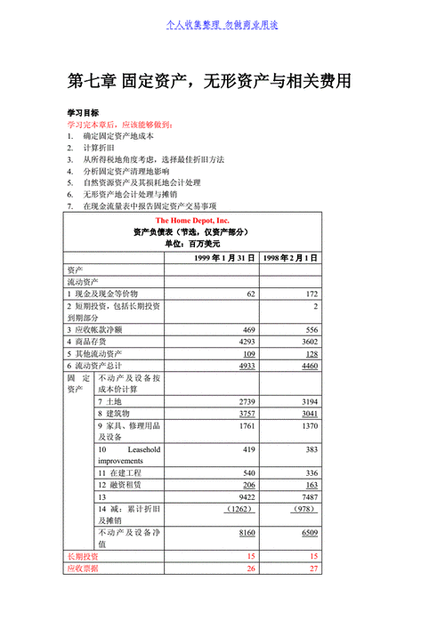 管理财务票据资产的方法和建议