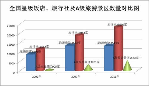 国内旅游抽样调查资料分析