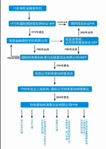 理财跟股票有什么区别通俗点讲