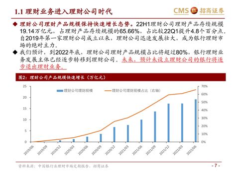 理财目标的设定