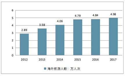 旅游业数据分析论文题目