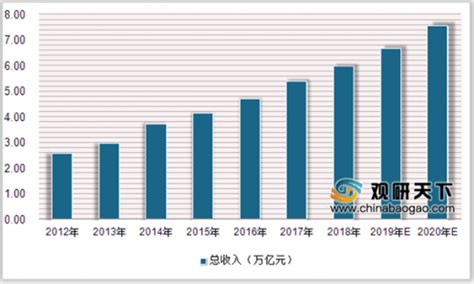 丽江旅游消费统计图