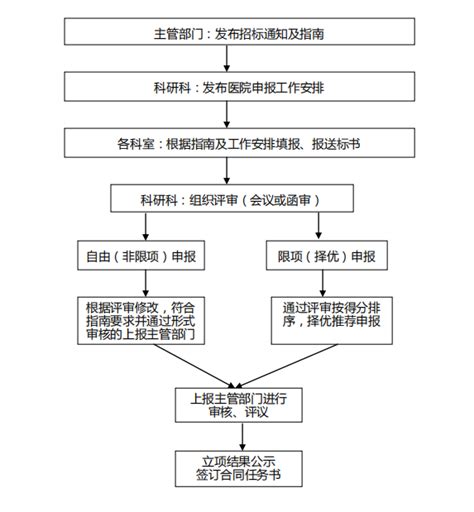 扶助金申请