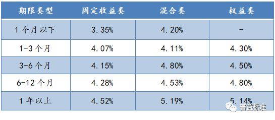 理财产品净值型和固定型有什么区别