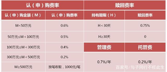 私募基金市场费率表图片