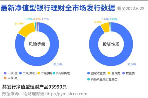 三季鑫理财产品怎么样安全吗