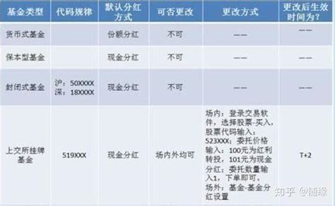 中高风险基金一年收益最高