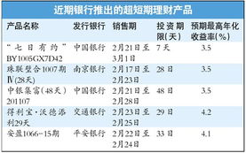 银行短期保本理财产品有风险吗