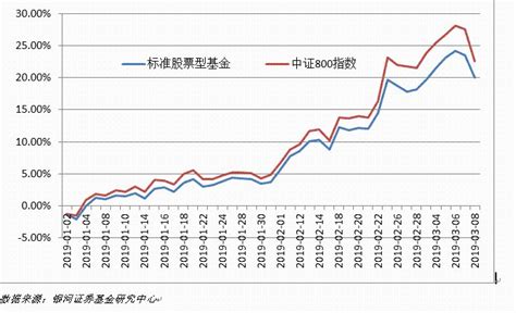 机器人基金股票有哪些