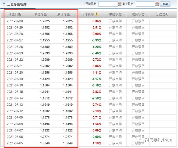 基金定投一般投多少只比较适合