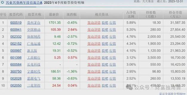 基金投资多长时间可以赎回