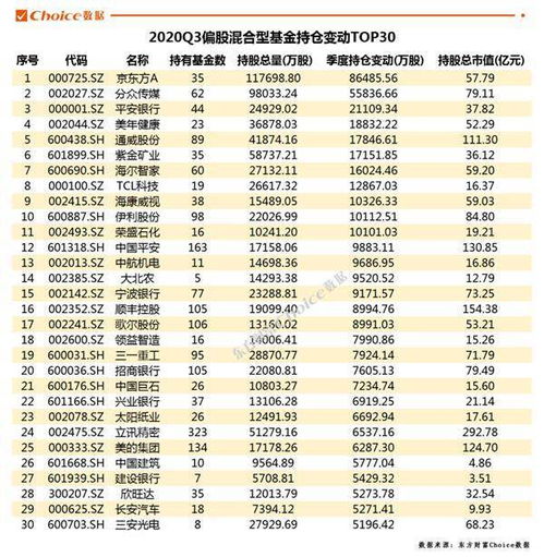 基金还能继续持仓吗今天走势