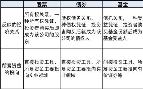 债券基金持有方