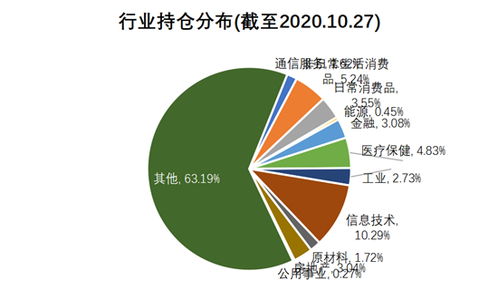 esg指数基金