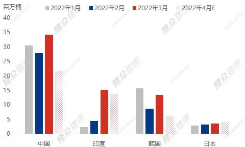 乌克兰困局