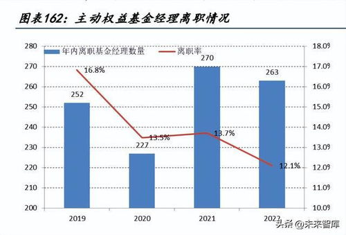 哪些基金行业好