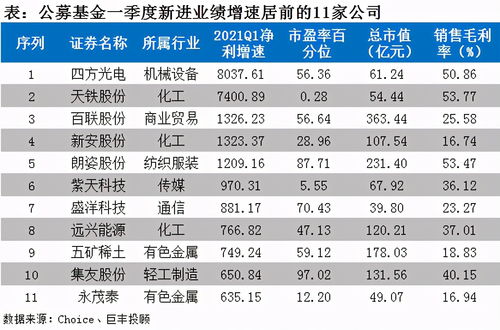 五一基金会跌吗