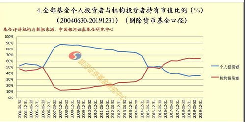 基金理财计划