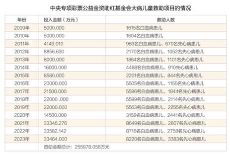 天使阳光基金