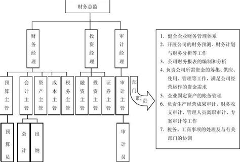 银行理财经理岗位职责和工作内容