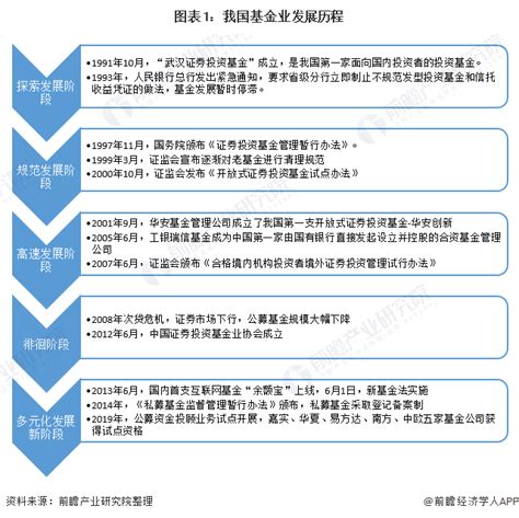 基金投资入门与技巧