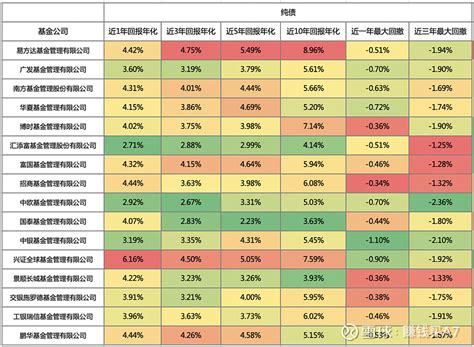 哪家基金公司最牛