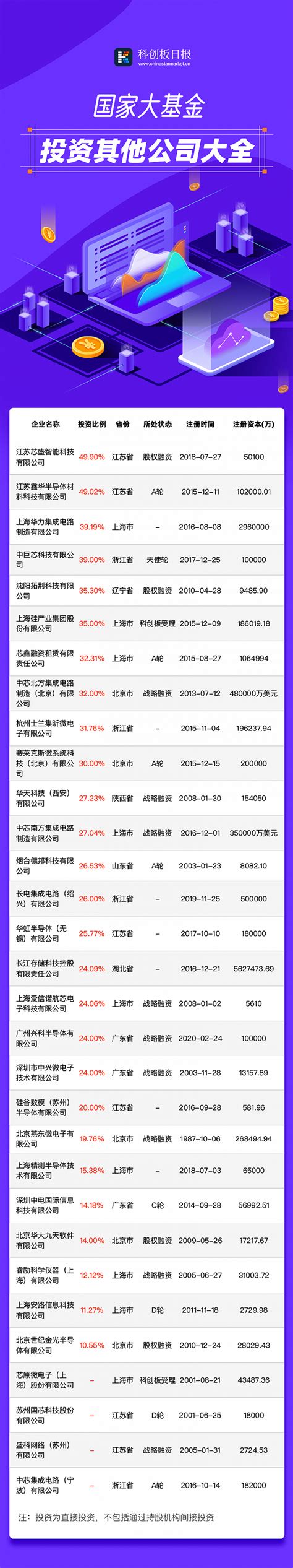 大基金入股景嘉微