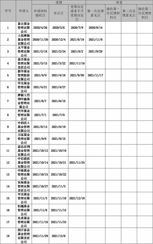 股票基金怎么选优质基金