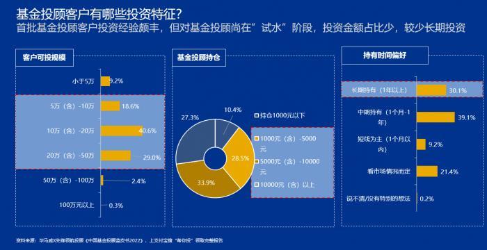 基金理财的策略