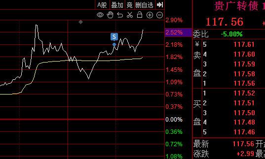 社保基金划转是什么