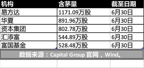 拥有钾肥的上市公司