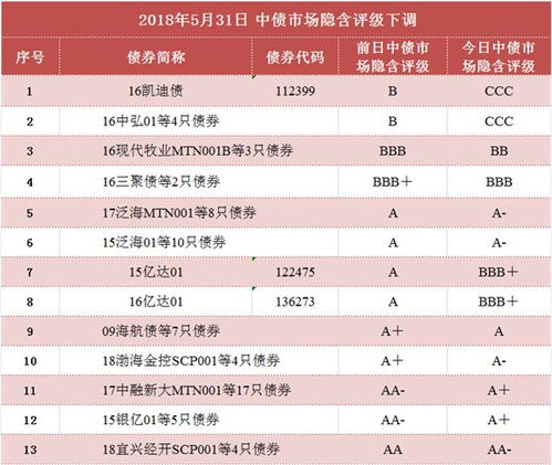 中债收益率曲线编制与应用