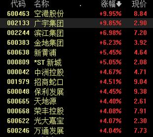 创业板指数飙升近%，掀起涨停潮市场动态与投资策略分析