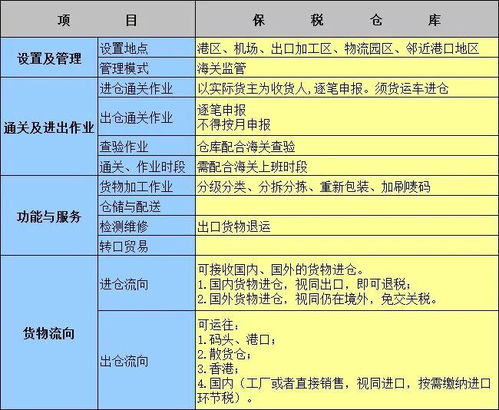 爱丽家居：公司出口业务主要采用模式结算海运费由客户承担