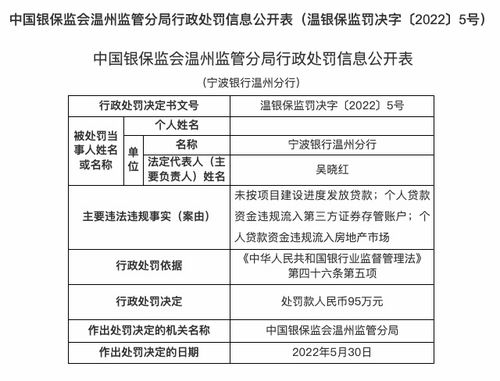 招商银行宜昌分行被罚款万元：因违规发放并购贷款