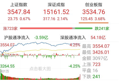 中长债基金继续走强，不少债基悄悄创下新高