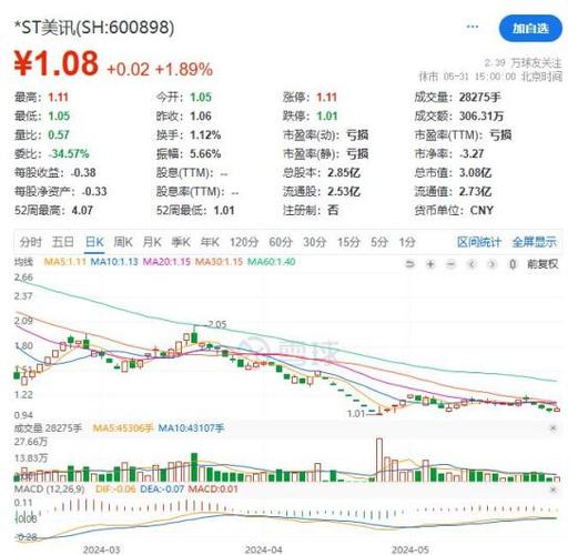 高管辞职原因？