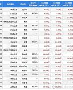 国科恒泰调研报告
-副标题国泰君安华夏基金等多家机构于月日调研我司
-日期
-制作人

2.**公司简介**
-公司历史
-主营业务
-市场地位

3.**调研背景**
-调研目的
-参与机构介绍

4.**调研