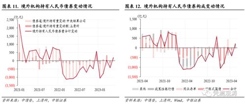 年月银行间外汇市场运行报告