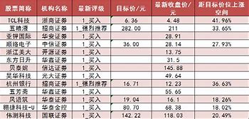 广和通股价收盘下跌，主力资金净流出显著