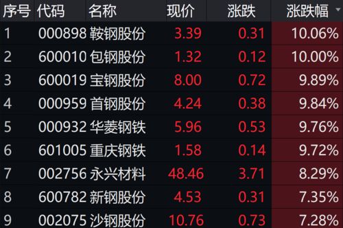 众淼控股于月日至月日招股拟全球发售万股