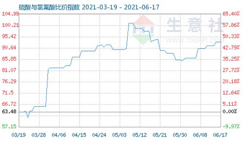 英国月消费者信心指数为，前值