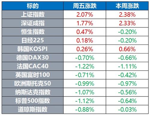 周生生：预计上半年公司拥有人应占溢利同比减少，金价创历史新高等致消费疲弱