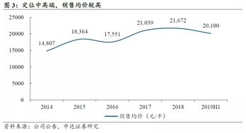 融信中国月总合约销售额亿元