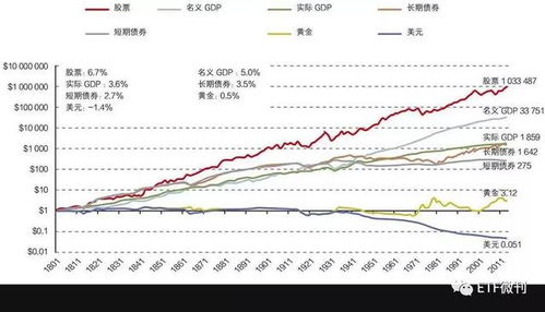 持续吸金！基金规模突破亿元